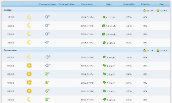 previsioni meteo