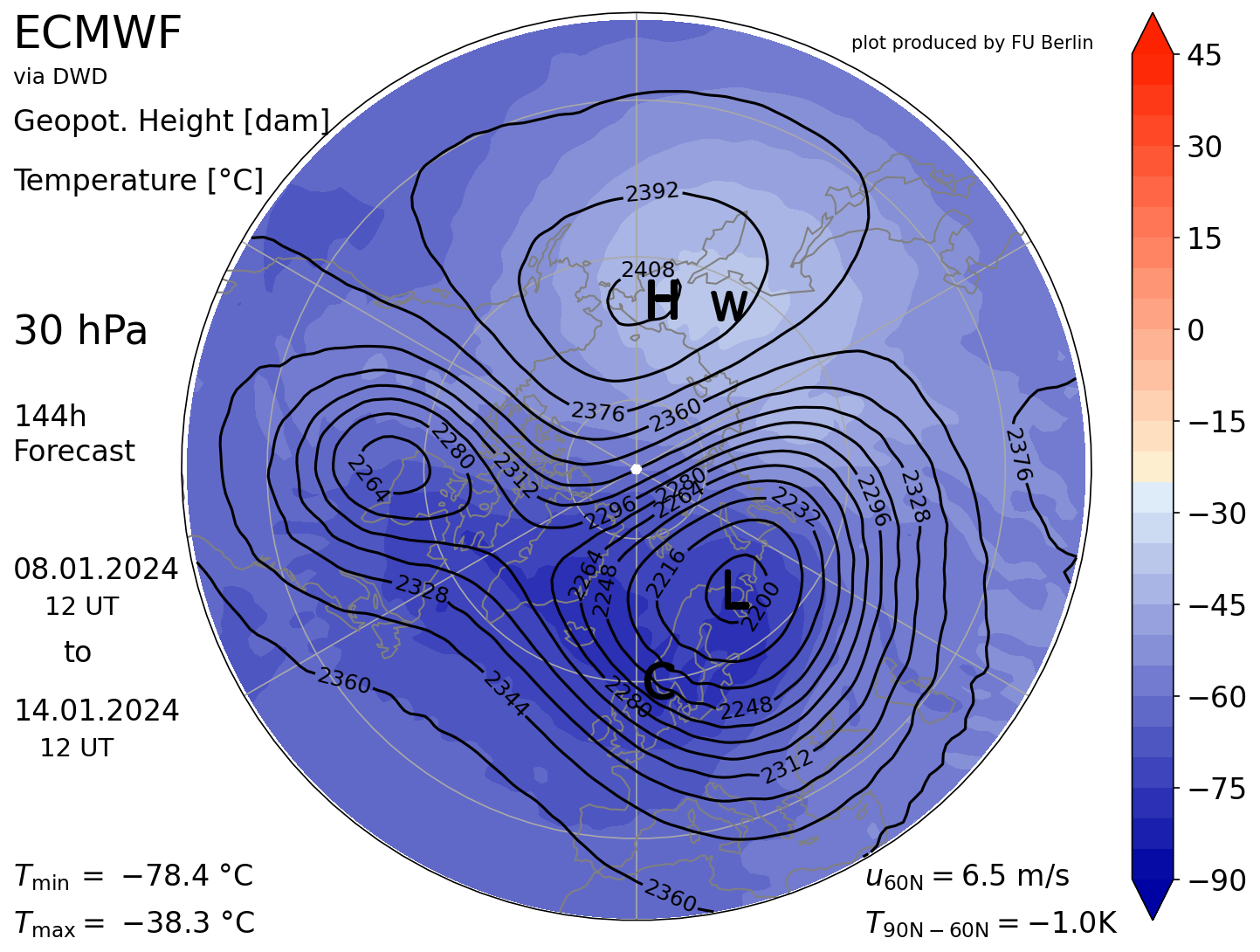 stratwarming 2024 : nuovo aggiornamento