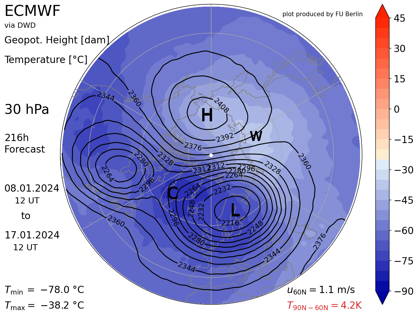 stratwarming 2024 : nuovo aggiornamento