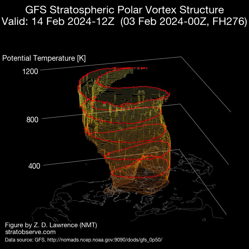 Stratwarming 2024 e previsioni per il mese di febbraio